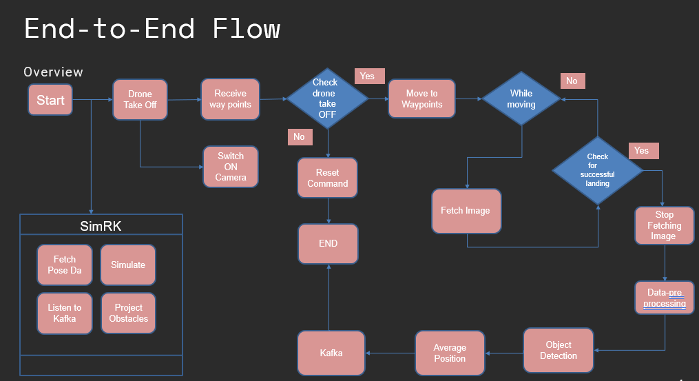 End-To-End Flow