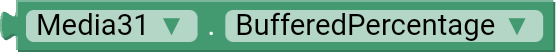 BufferedPercentage