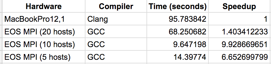Mpi Array GitHub - bvanderhaar/mpi-microarrayanalysis