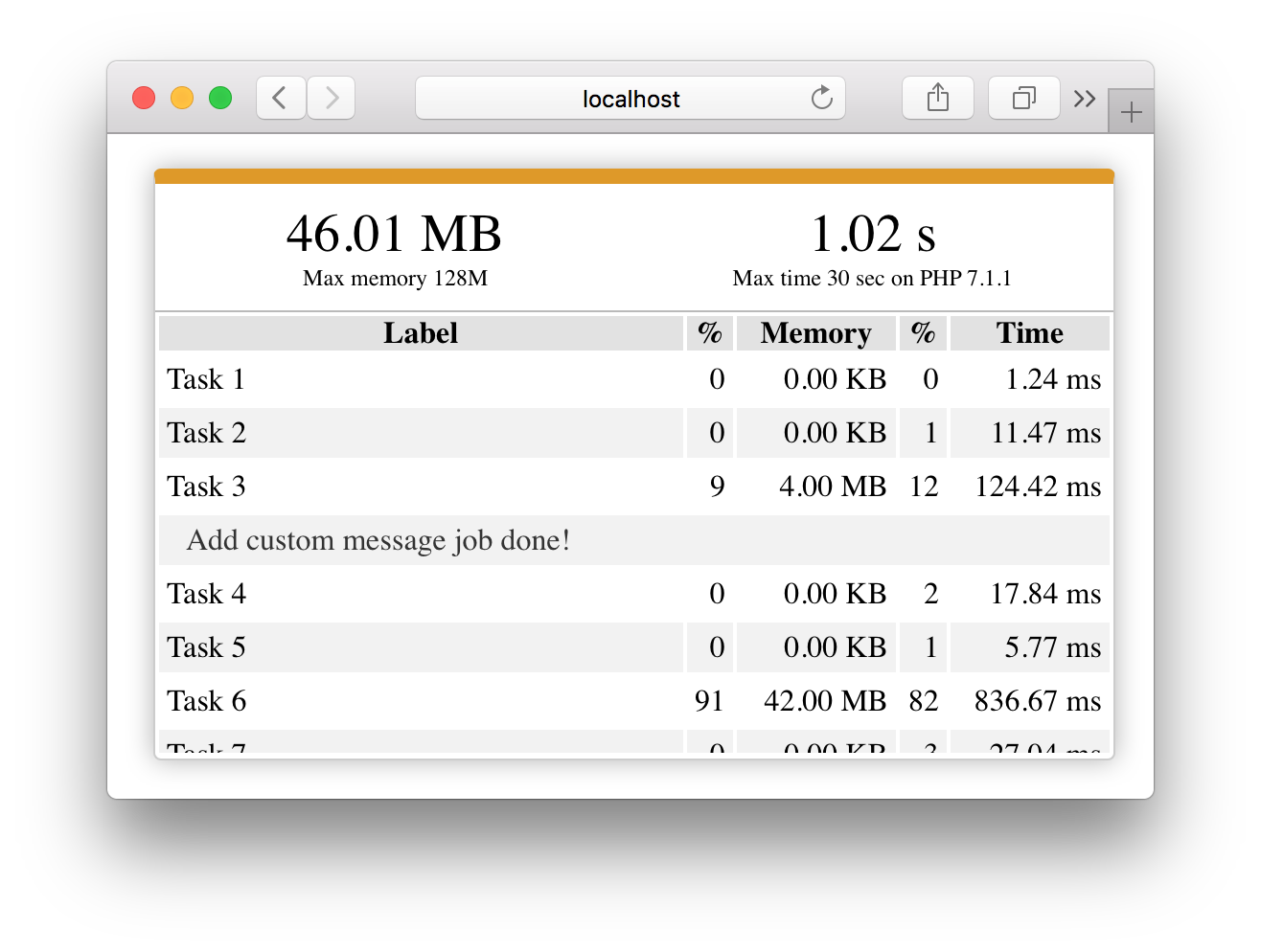 PHP performance tool for web