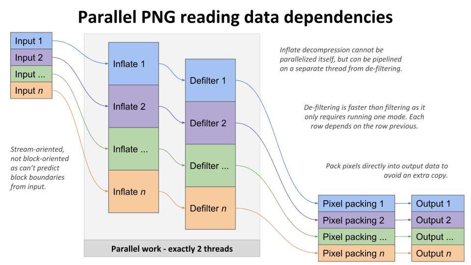 Decoder data flow diagram