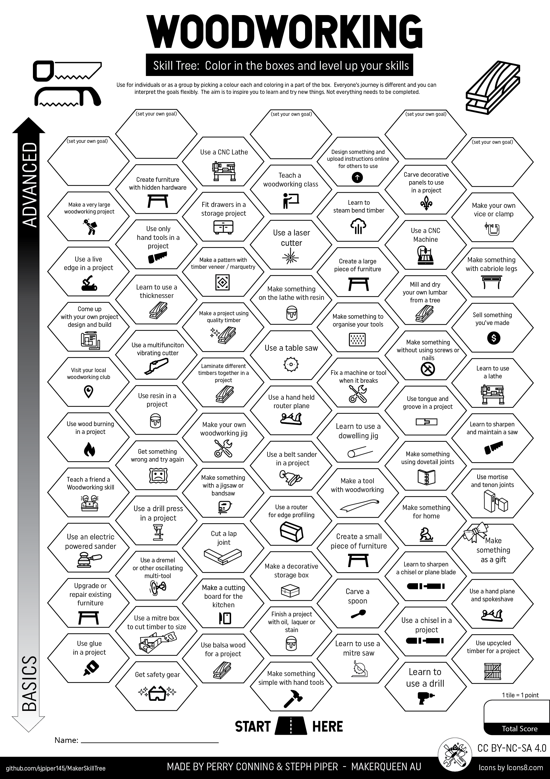 Woodworking Skill Tree