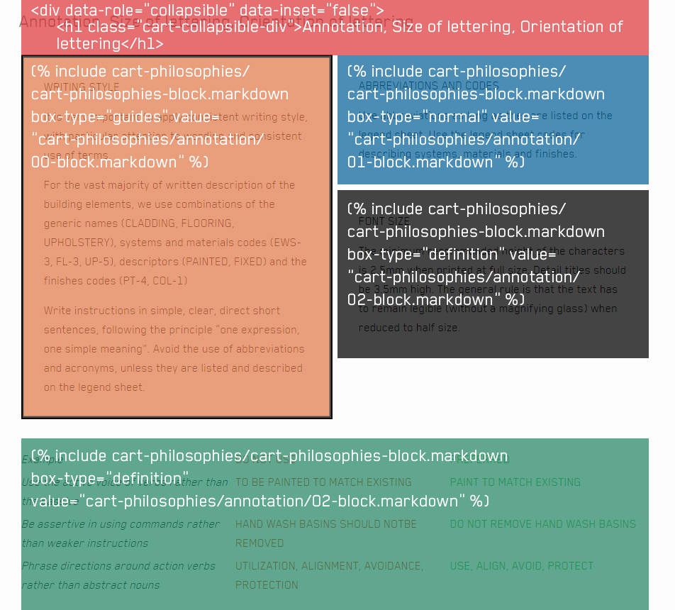 Layout of CART Philosophies