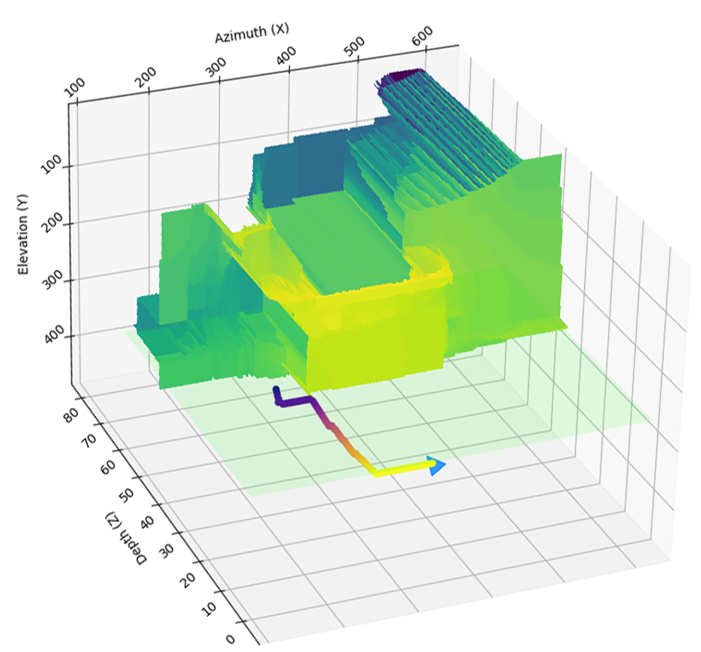 Fig. 4