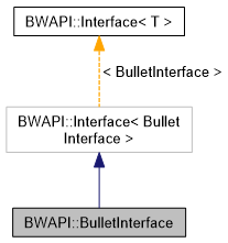 BWAPI: BWAPI::BulletInterface Class Reference