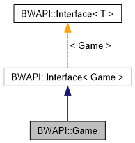 BWAPI: BWAPI::Game Class Reference