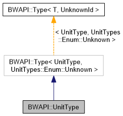 BWAPI: BWAPI::UnitType Class Reference