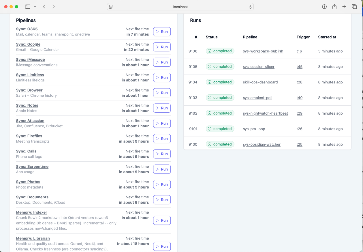 Plombery scheduler dashboard showing 15+ pipelines and run history