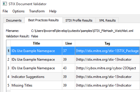 Stix File Format Example GitHub - bworrell/cutiestix: PyQt wrapper for stix-validator.