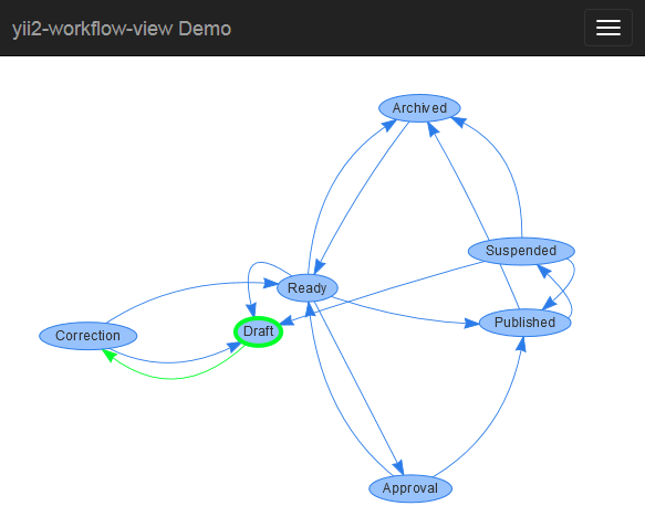 workflow view