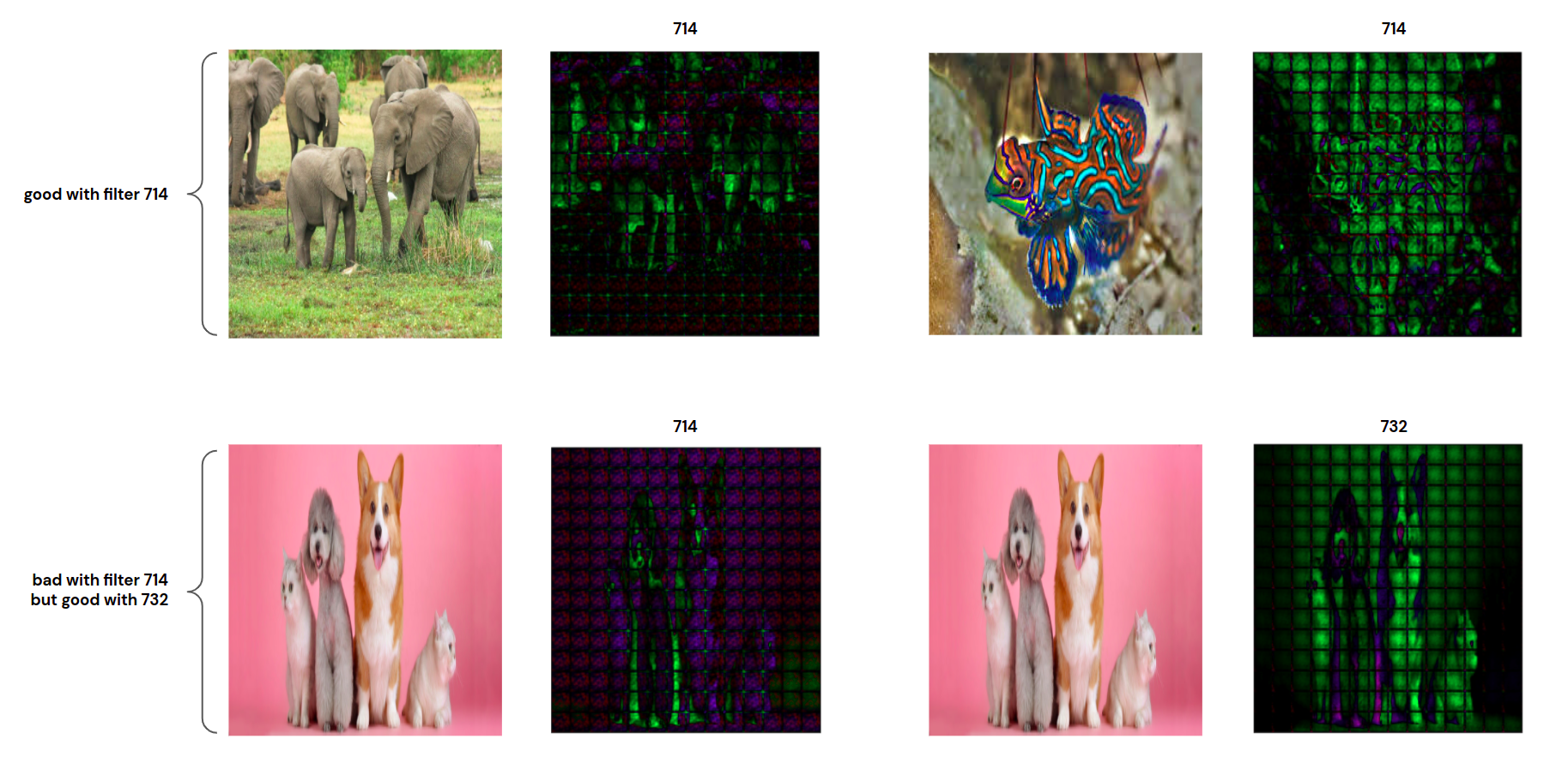 Comparing view of embedding