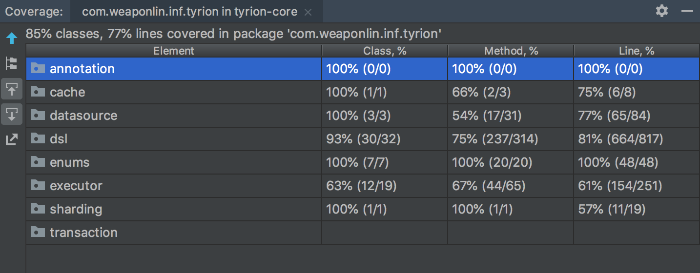 tyrion-core 测试覆盖率