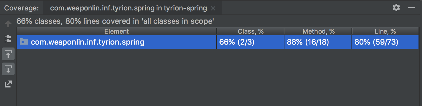 tyrion-spring 测试覆盖率