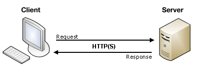 Rails HTTP Client Server