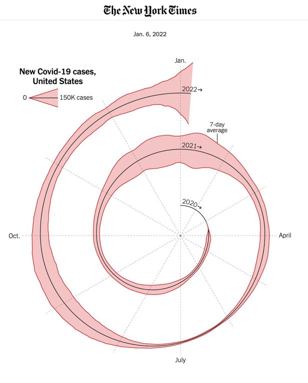 Original Spiral Graph by the New York Times