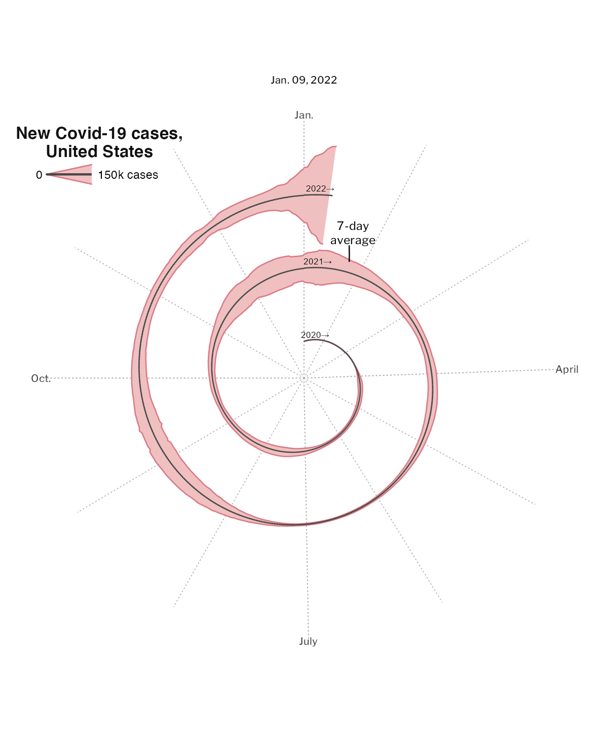 Recreated spiral plot with legend