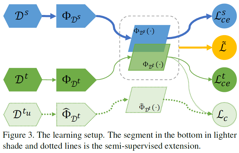 Fig:3