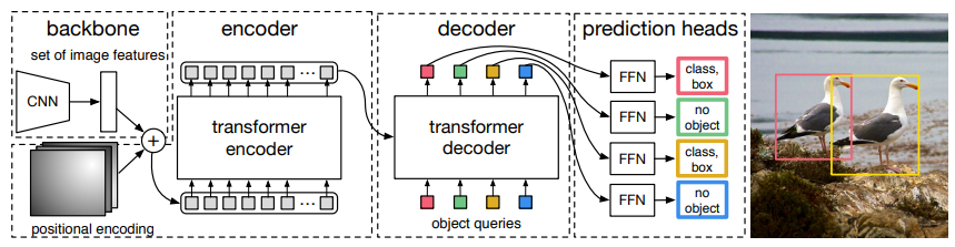 Fig:2