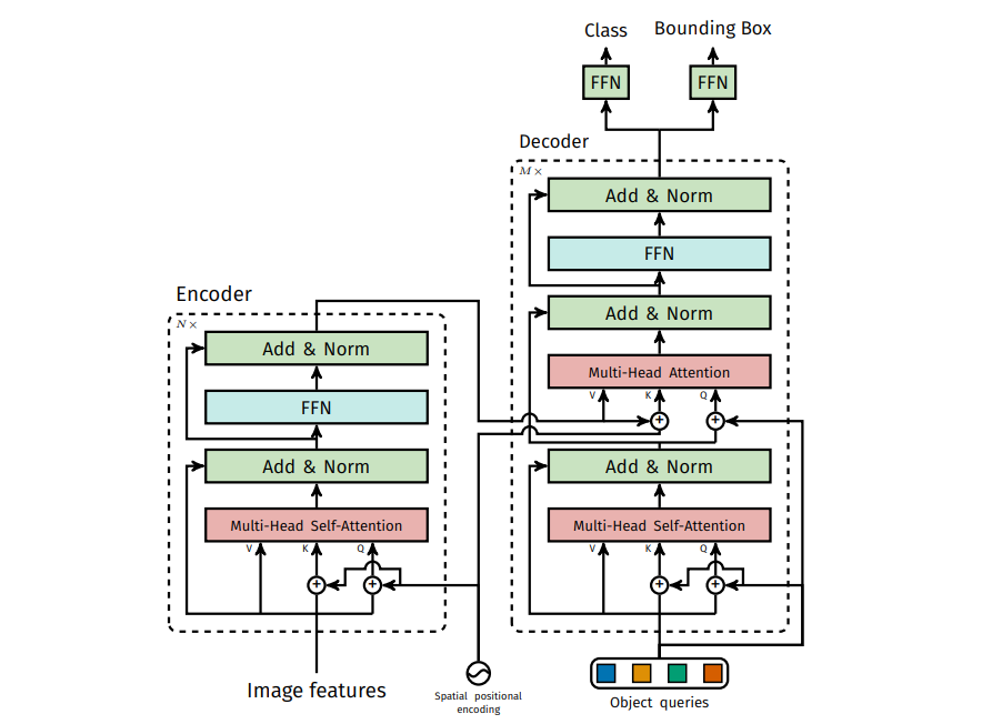 Fig:3