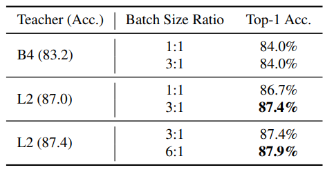 batch_size_ratio