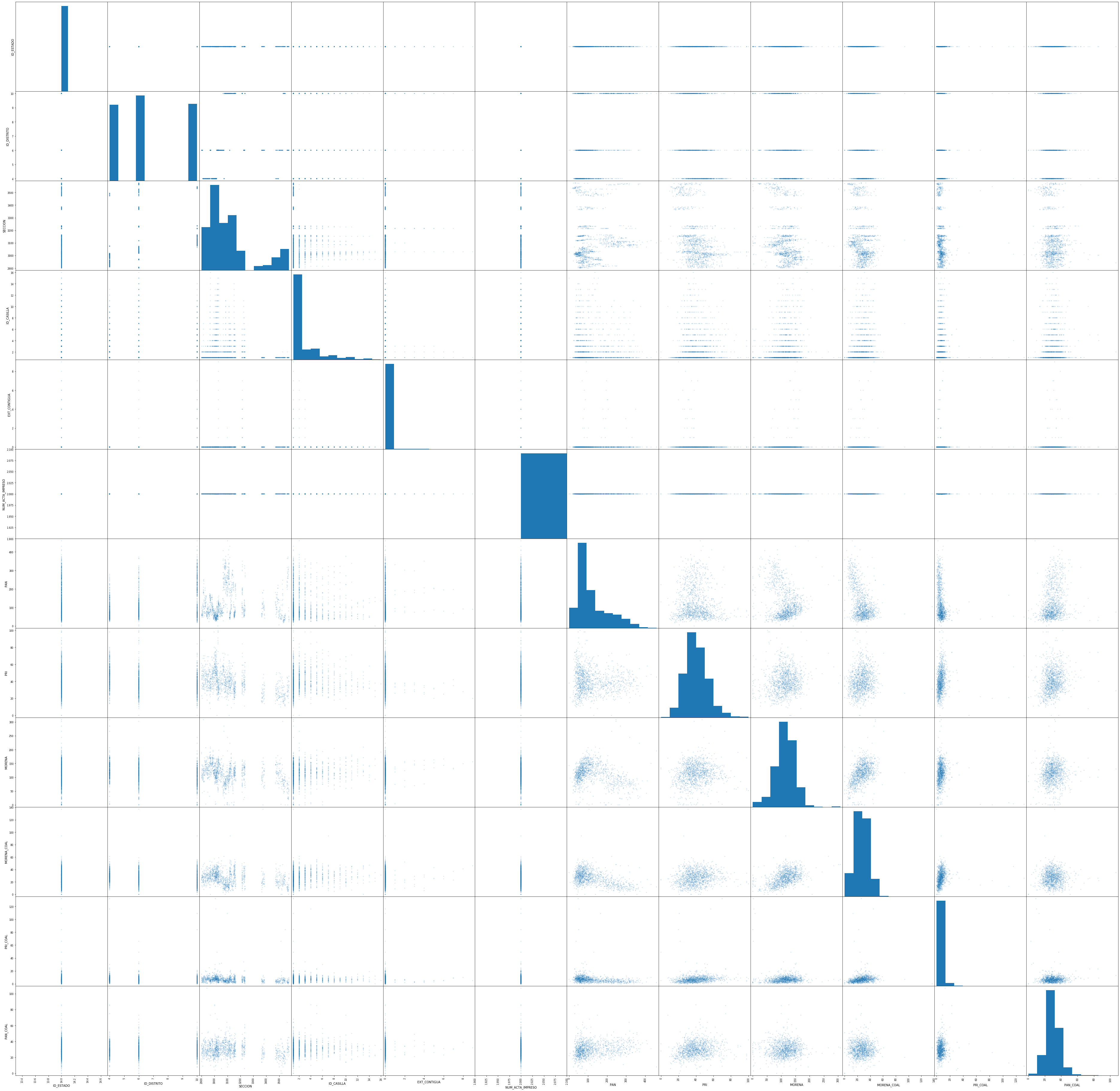 GitHub - bygregonline/data_analisys-