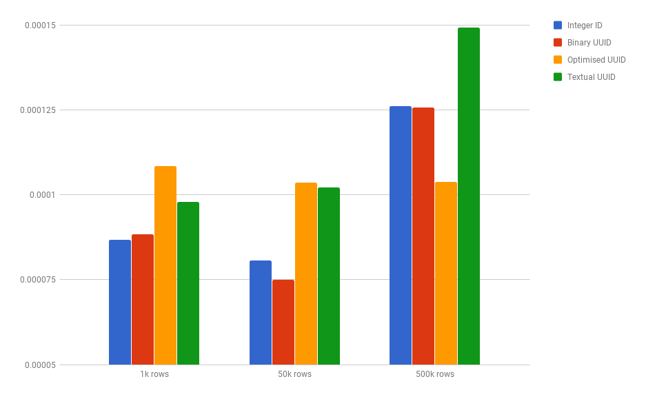 Comparing different methods