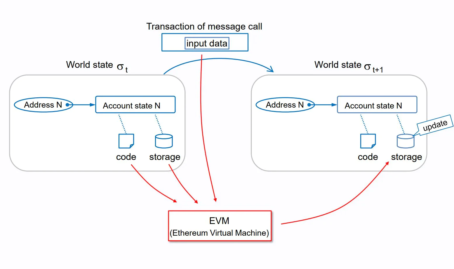 eth-state