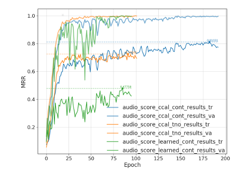 Audio Score Pairs