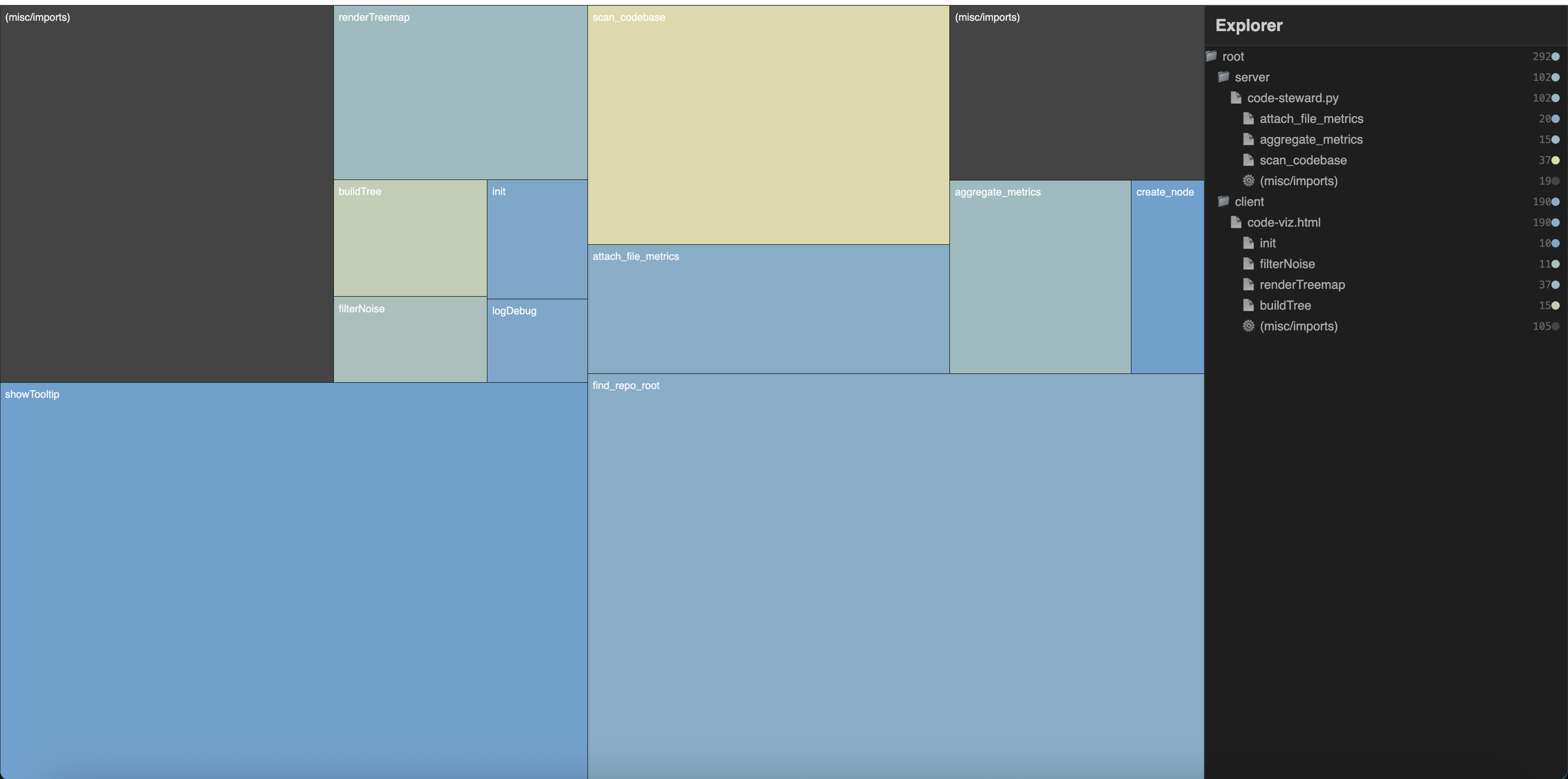 Srcly codebase treemap, explorer, and code analysis interface