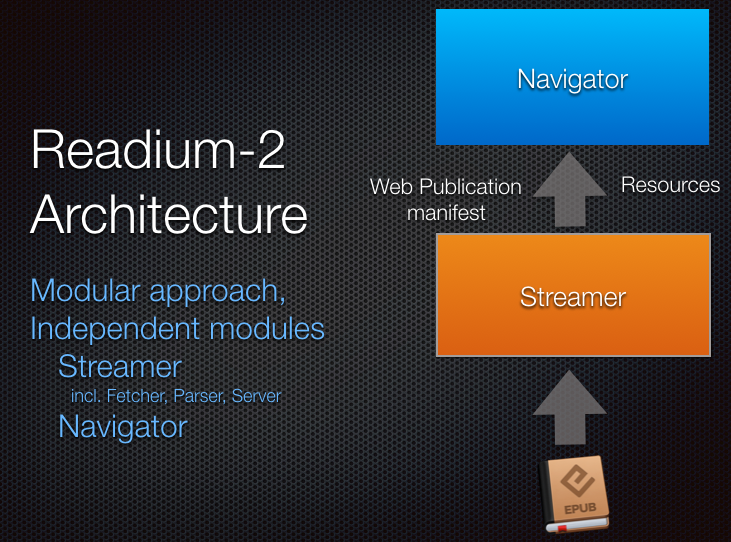 Readium-2 architecture