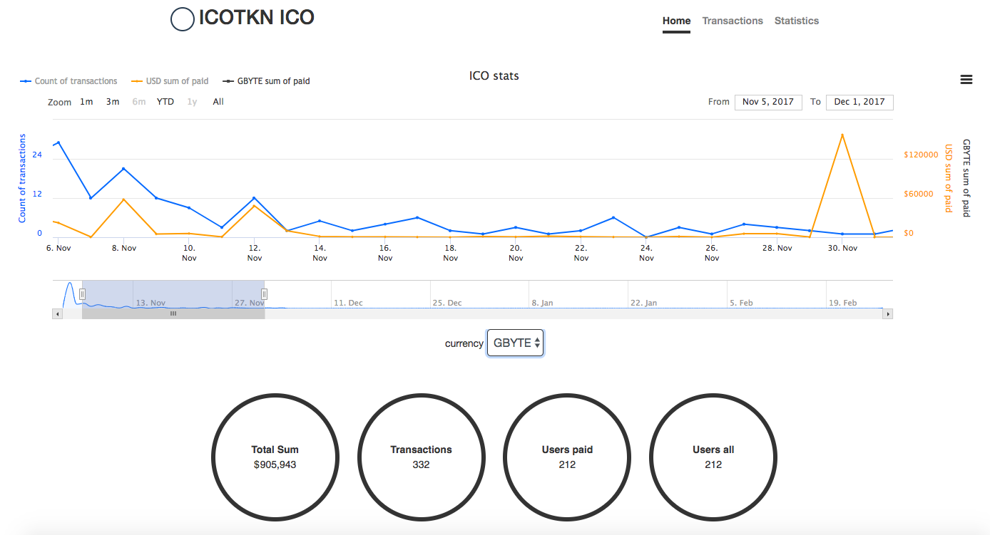 ICO Bot with Web server