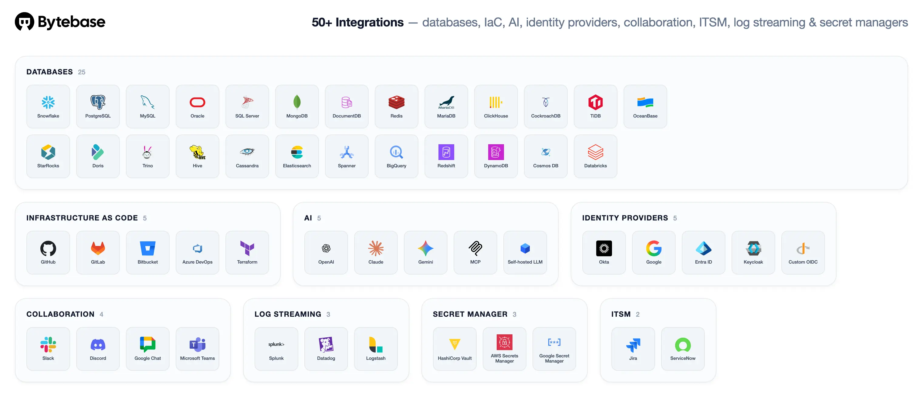 integrations