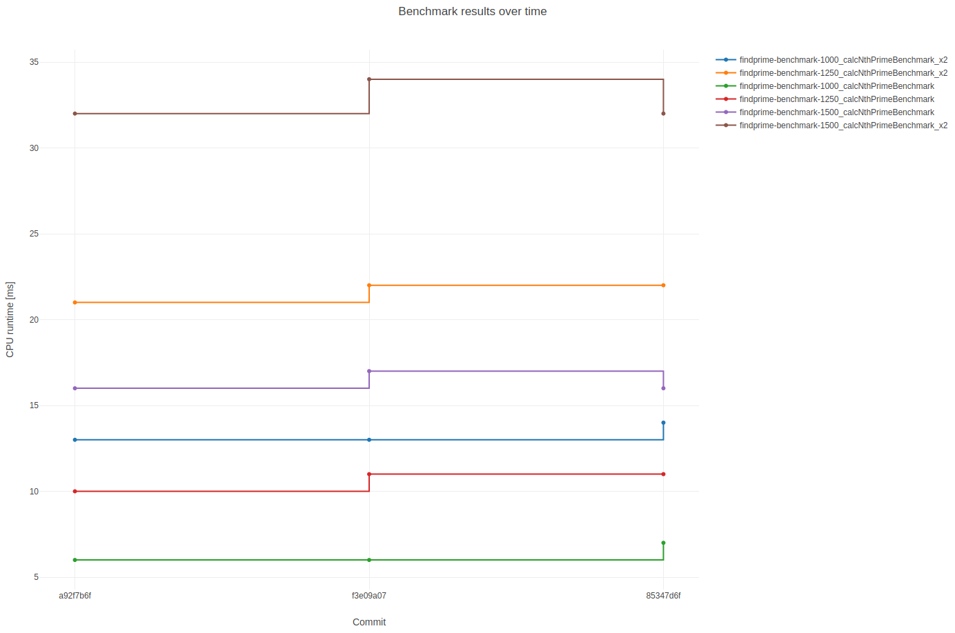 beast_commit_range_benchmark