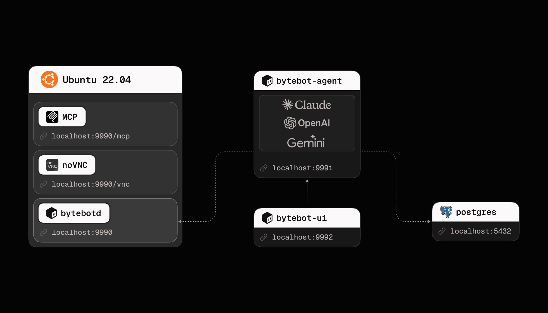 Bytebot Agent Architecture
