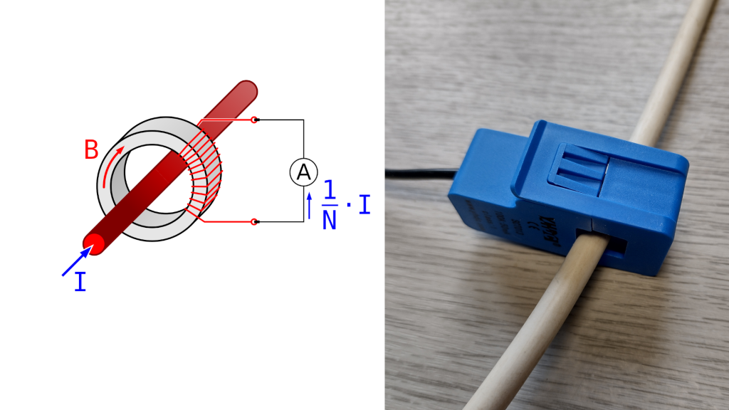 Current transformer