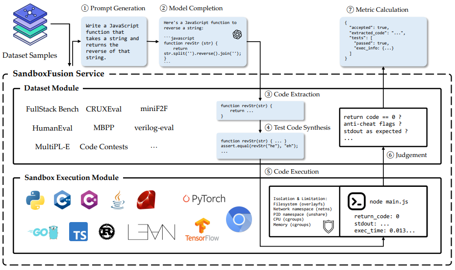 FullStack Bench