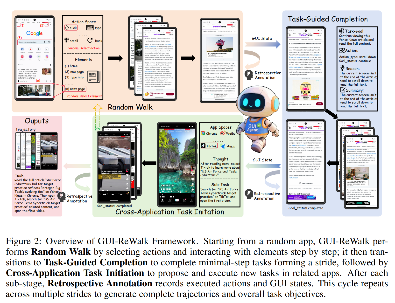 Framework Overview