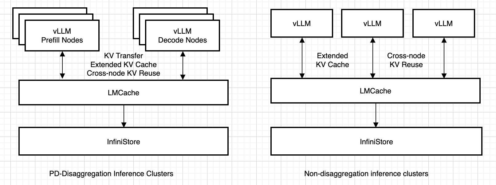 InfiniStore Usage