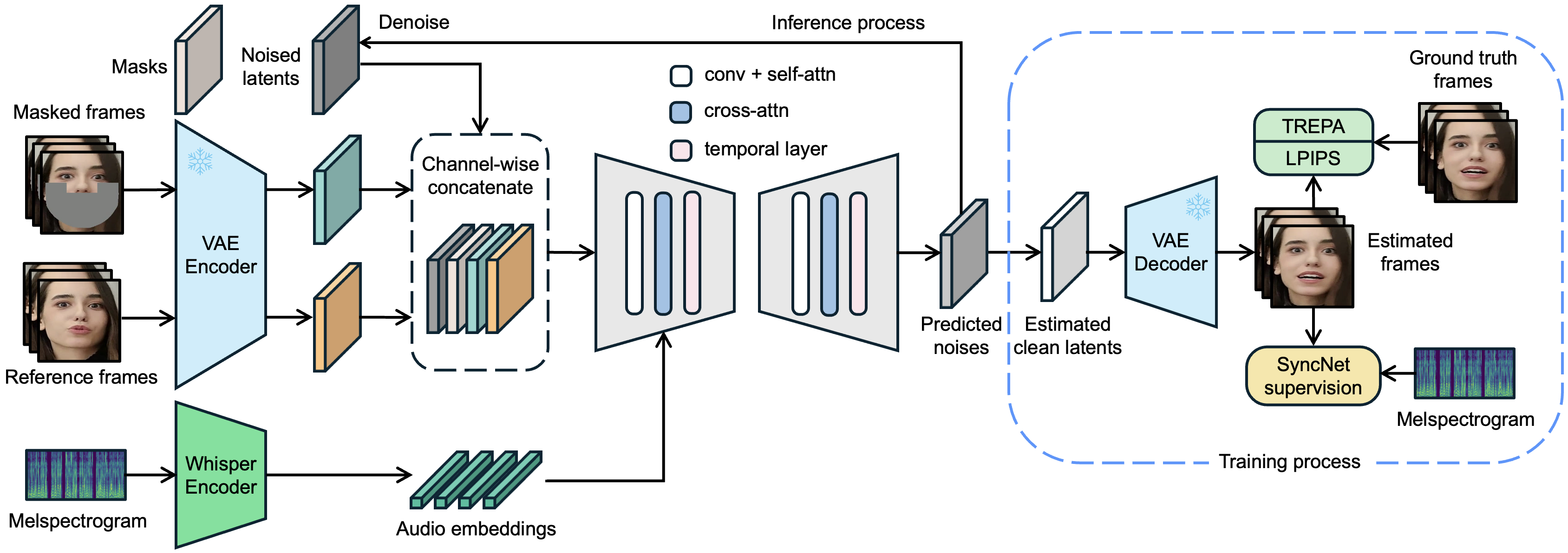 LatentSync preview
