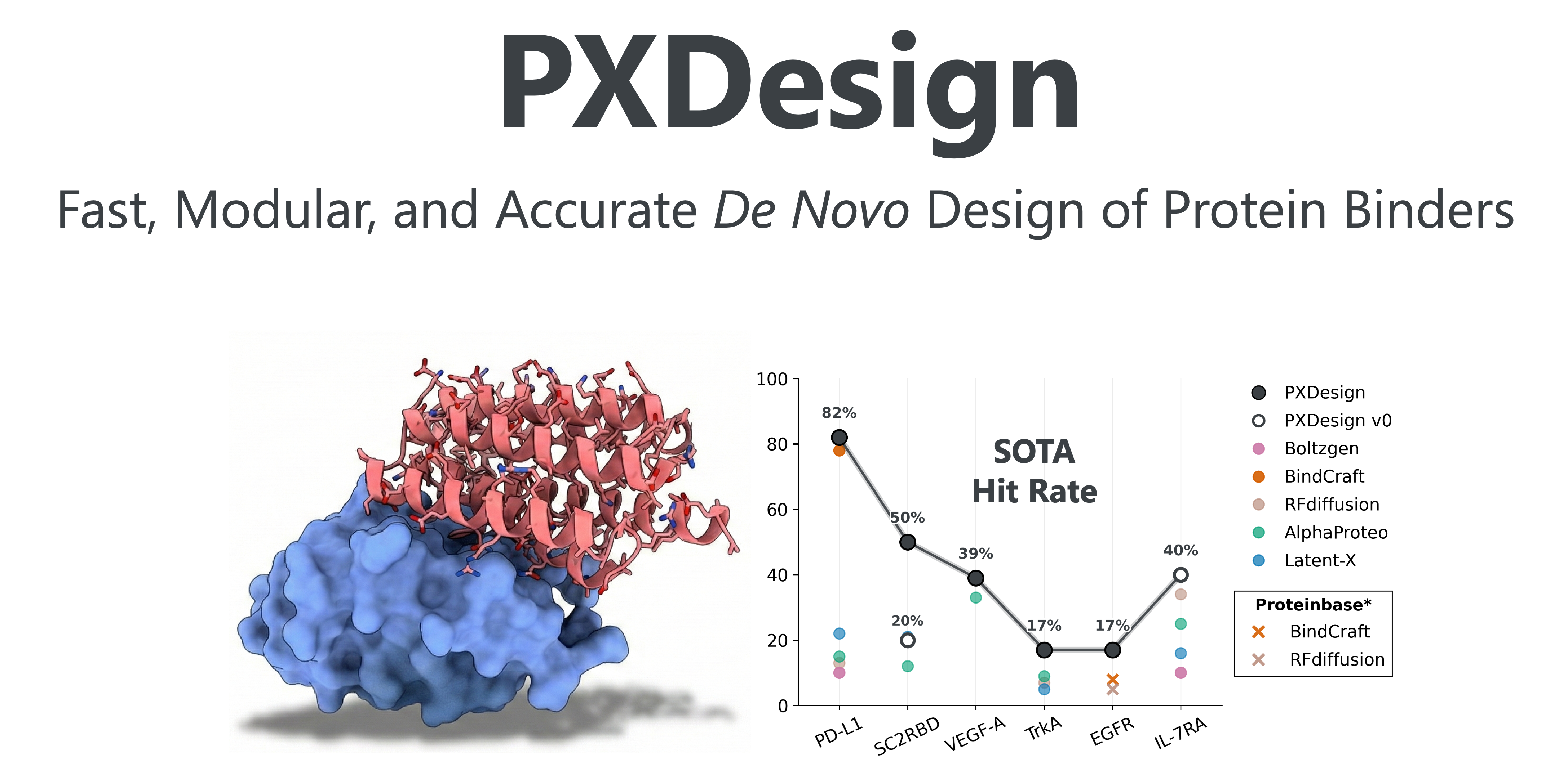 PXDesign logo