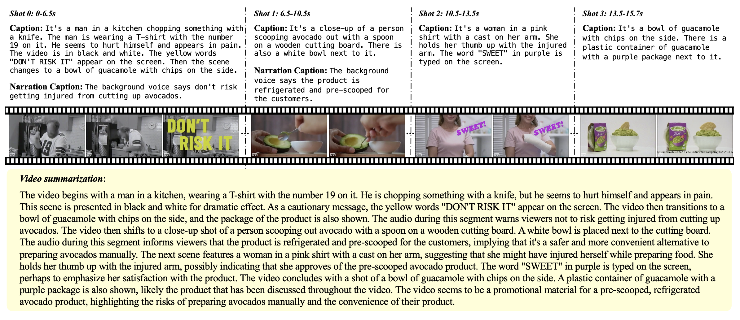 Dataset Glance