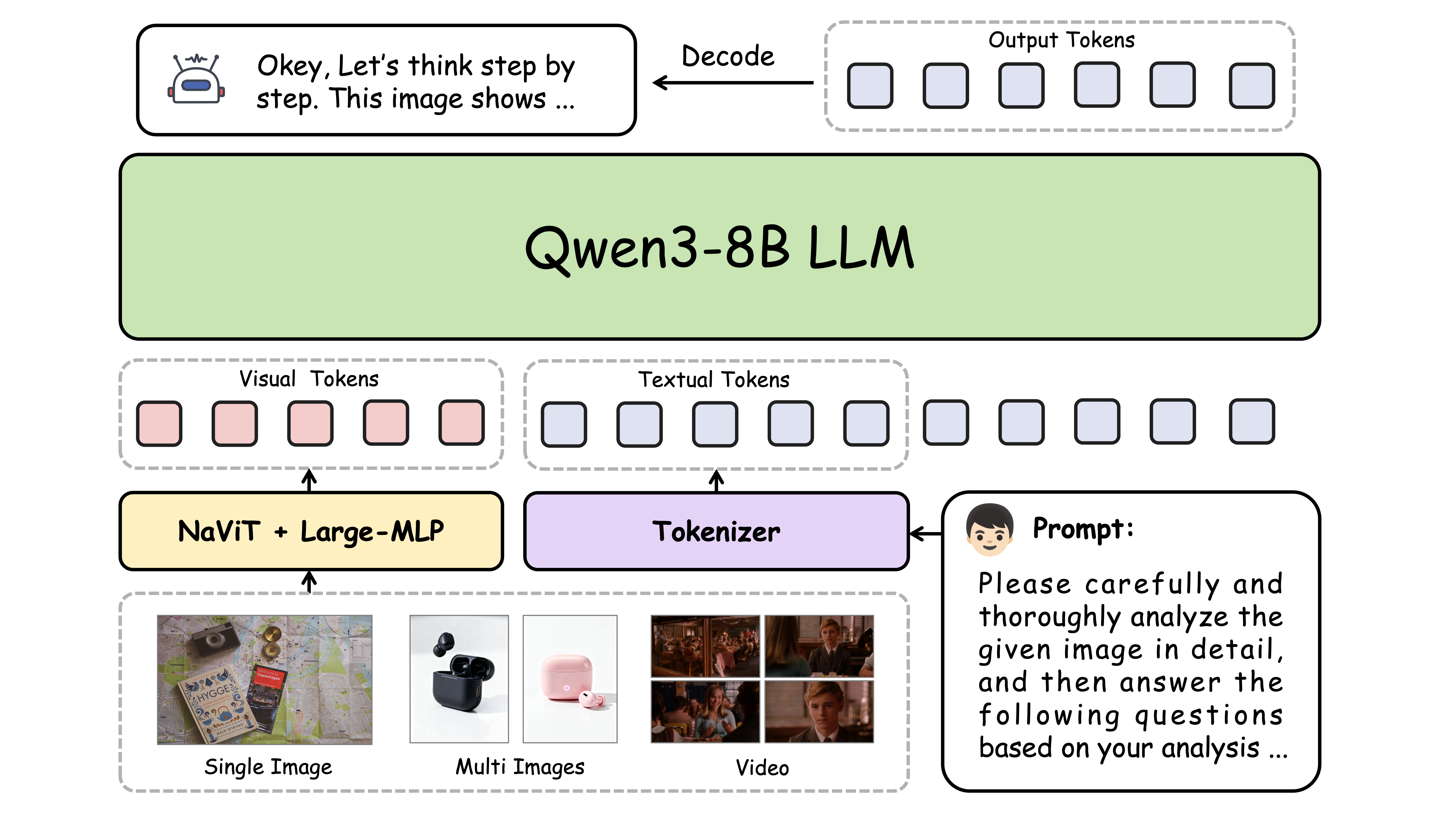 opencompass