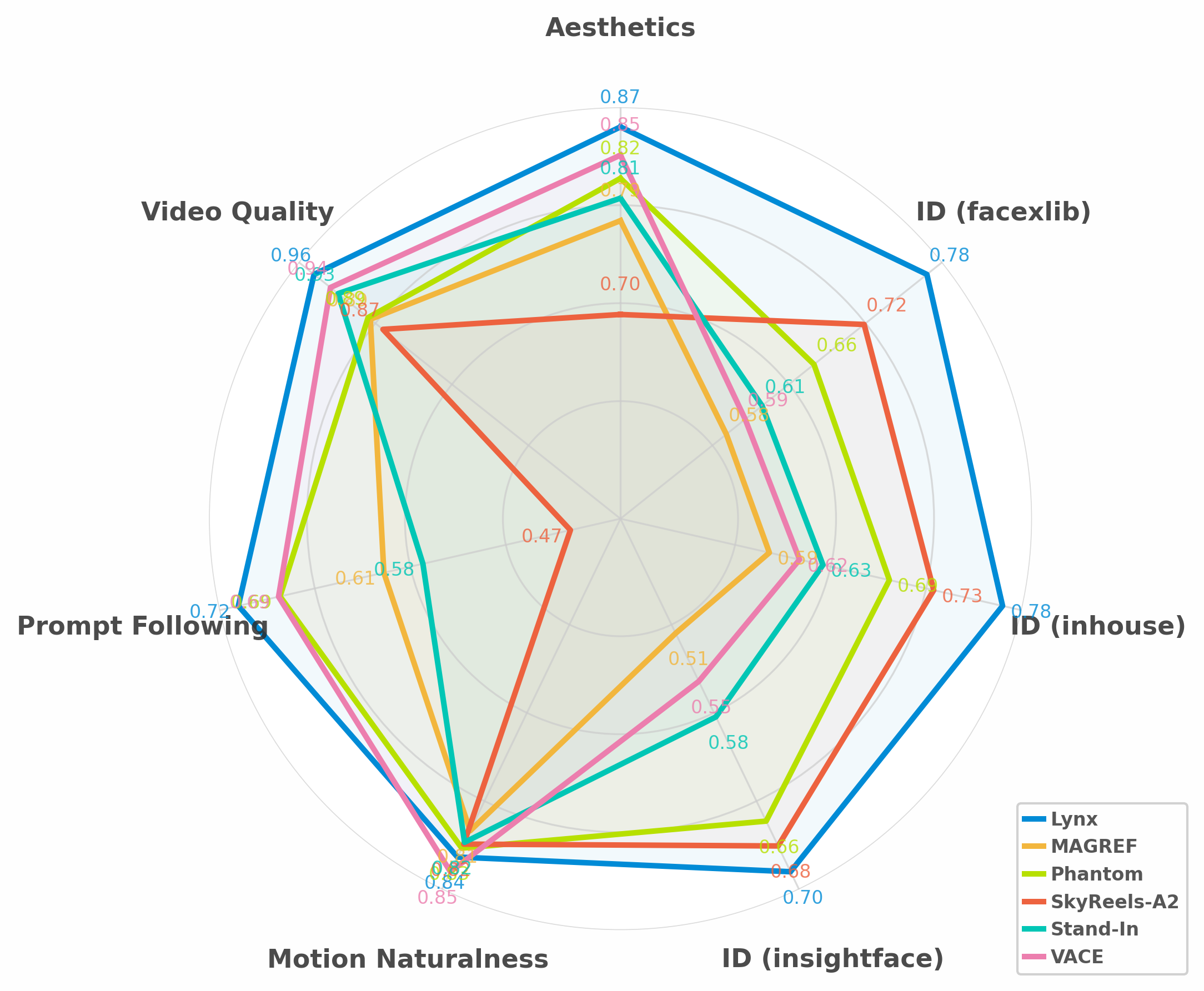 assets/radar_chart_v4.png