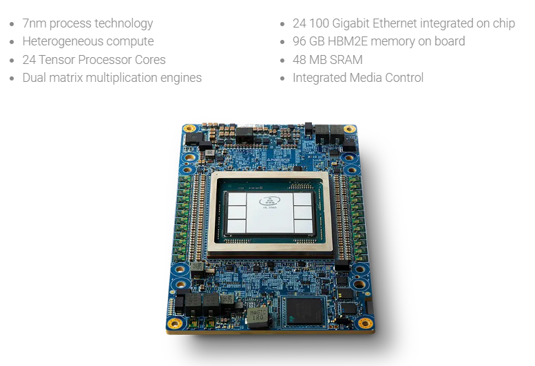 Intel Gaudi2 加速卡