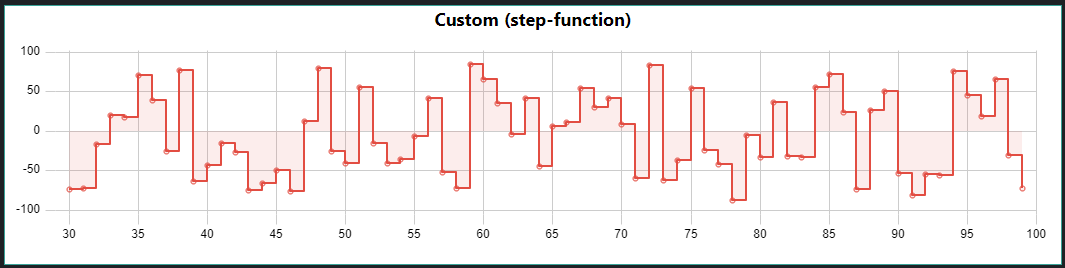 custom_step