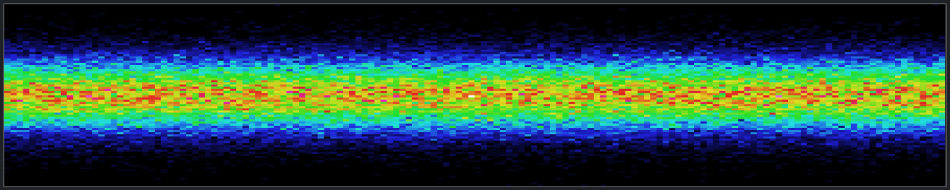 heatmap