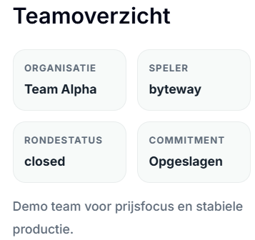 Team overview