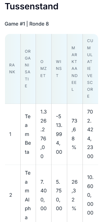 Team interim score