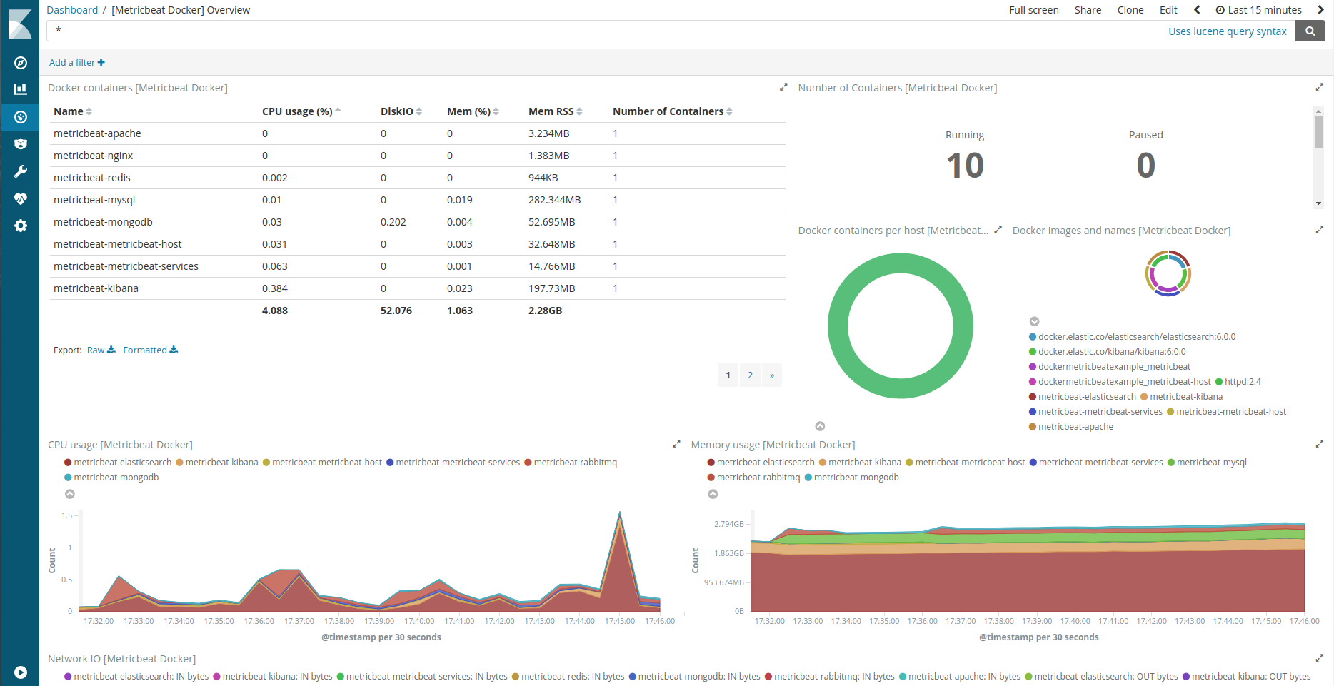 Docker dashboard