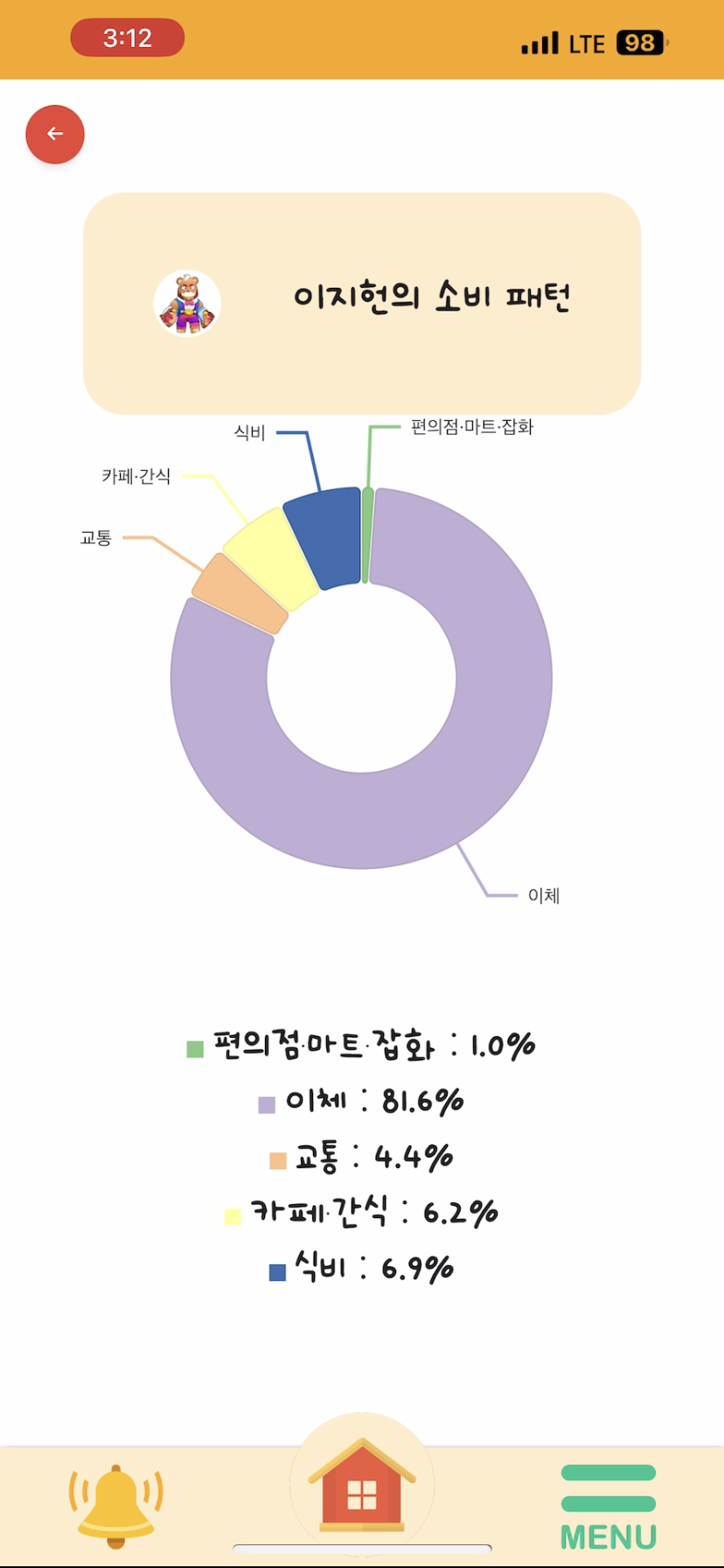 소비패턴